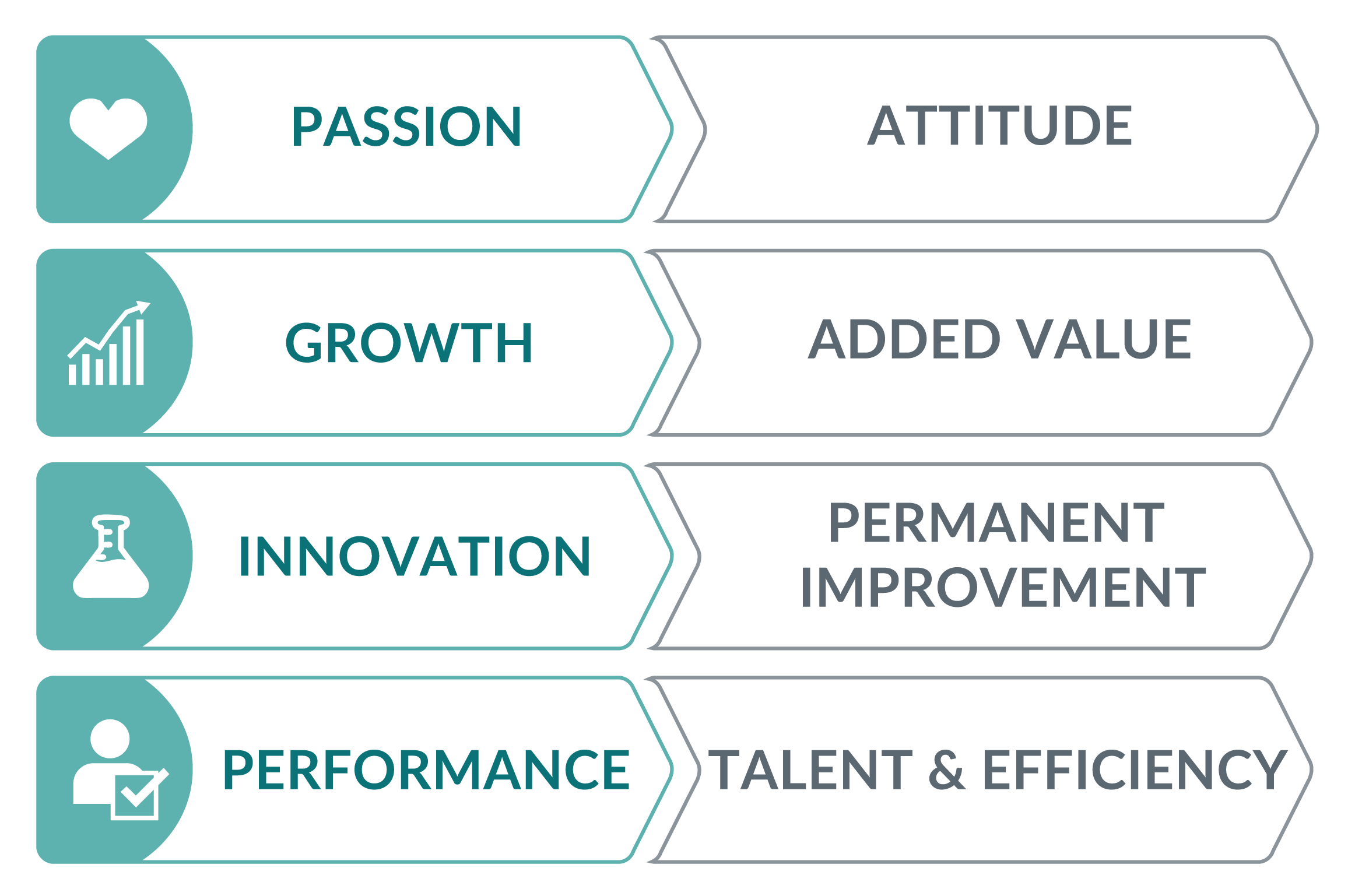 values of Savant Pharm